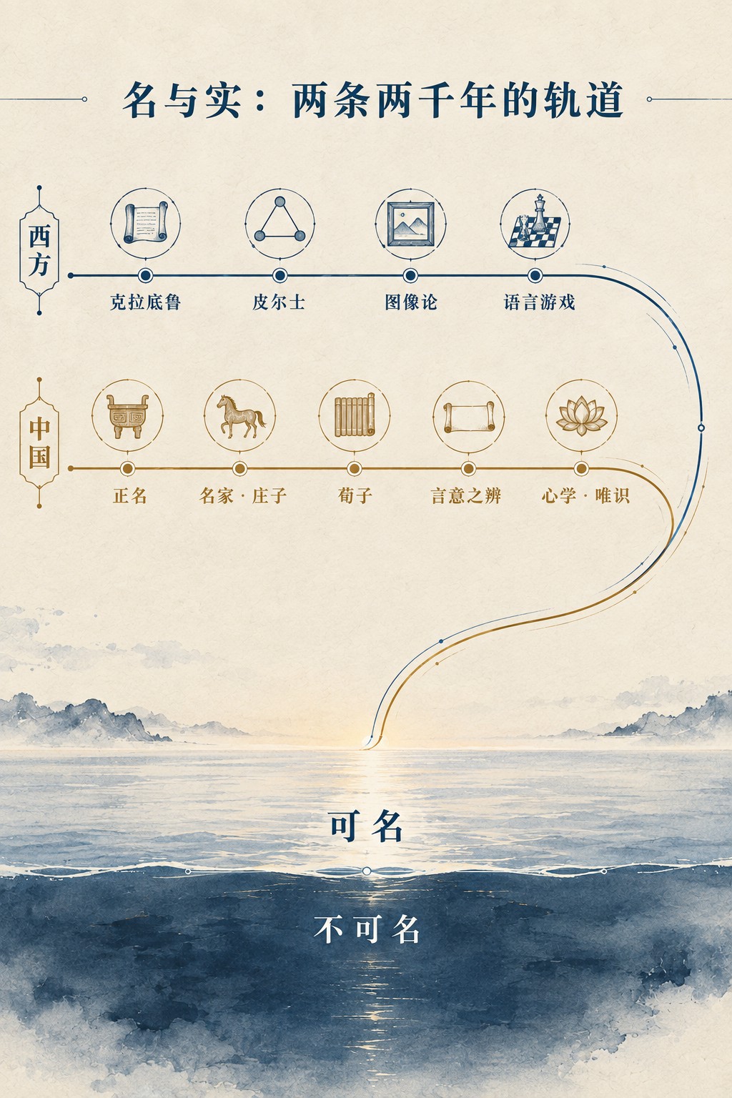 同一条海岸线:东西方名实之辨的双轨进路